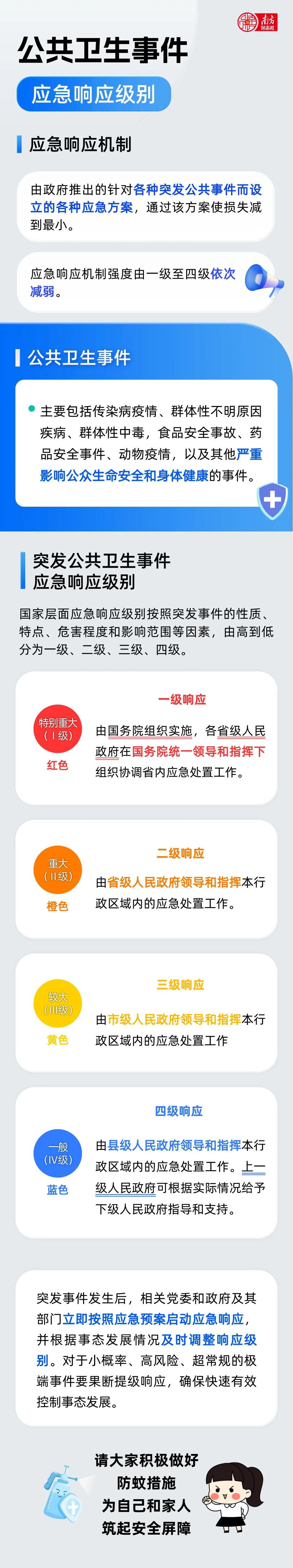 【新冠仍是突发公共卫生事件/新冠疫情被列为突发公共卫生事件】-第1张图片