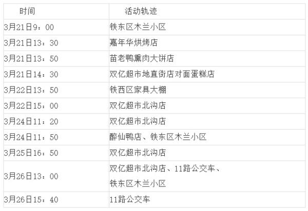 深圳昨日新增21例本土病例.深圳市昨日新增病例-第3张图片