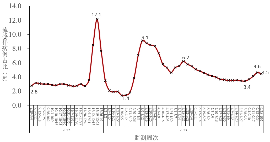 天津最新的疫情报告.天津最新 疫情