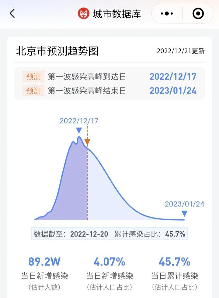 感染高峰进度查询.感染查询系统-第2张图片
