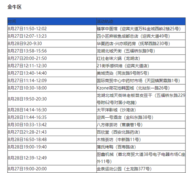 31省区市新增确诊105例〃31省区市新增确诊80例-第1张图片