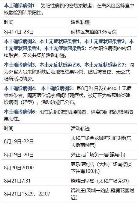 西安1工作人员确诊.西安确诊病例行动轨迹-第1张图片