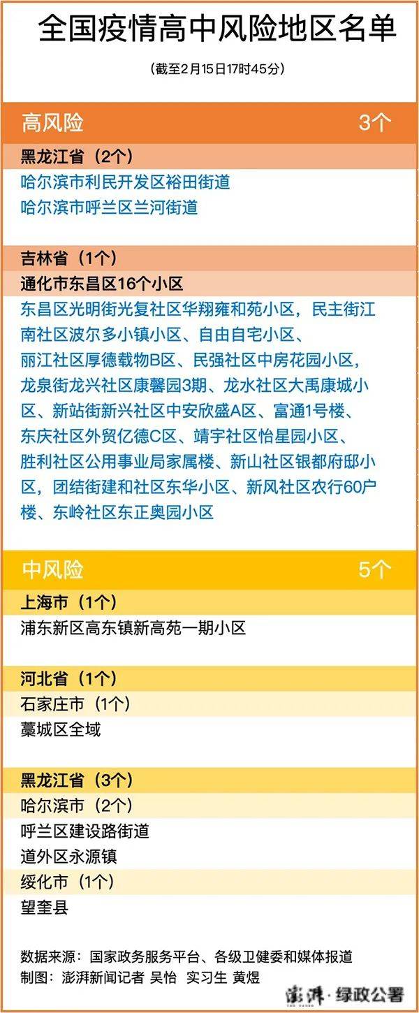 全国现有22个中风险地区︰(全国现有60个中风险地区)-第2张图片