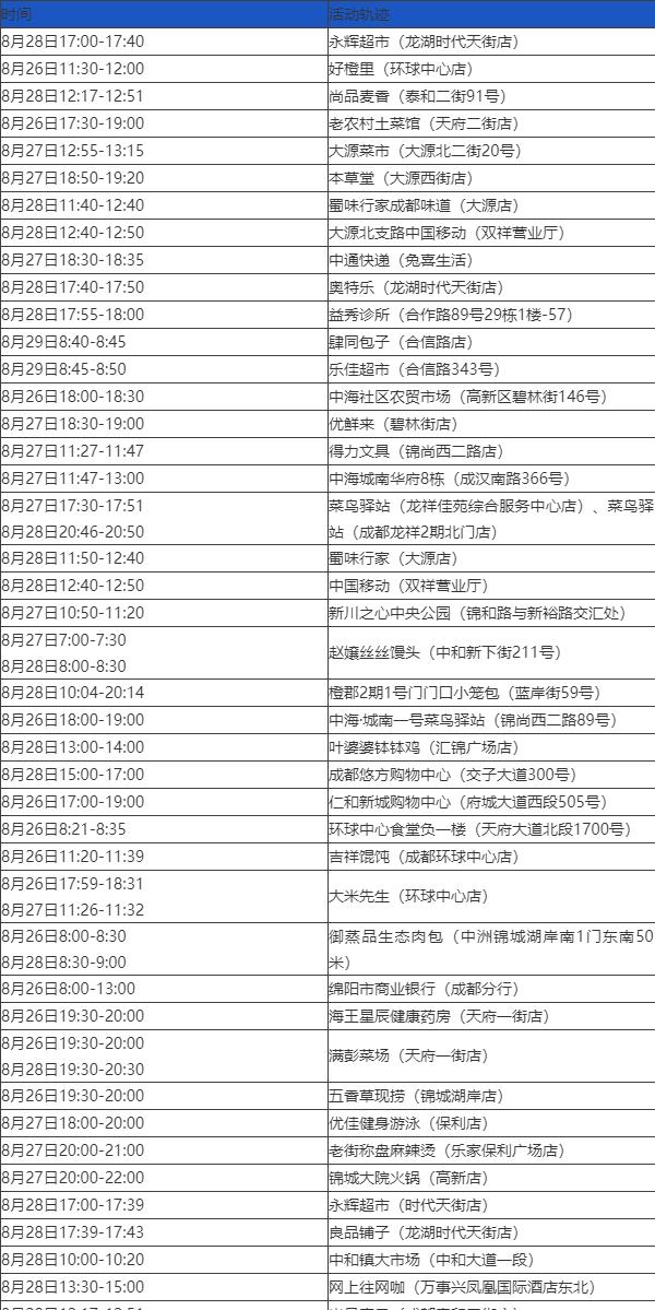 四川新增本土病例系原确诊者侄女〃四川新增1例疑似本土-第1张图片