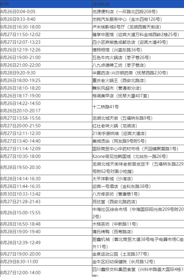 四川新增本土病例系原确诊者侄女〃四川新增1例疑似本土-第2张图片