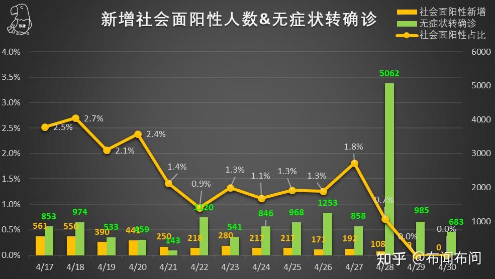 【上海今天上午新增病例/上海今天新增病例分布】-第3张图片