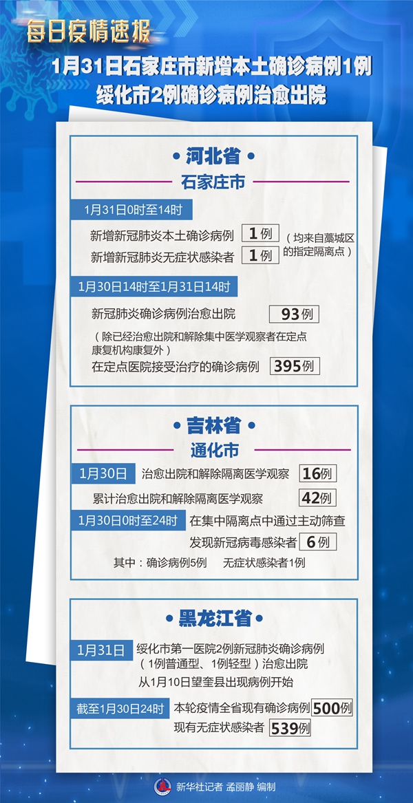 “石家庄1例新增确诊病例由北京返回” 石家庄北京疫情？-第3张图片