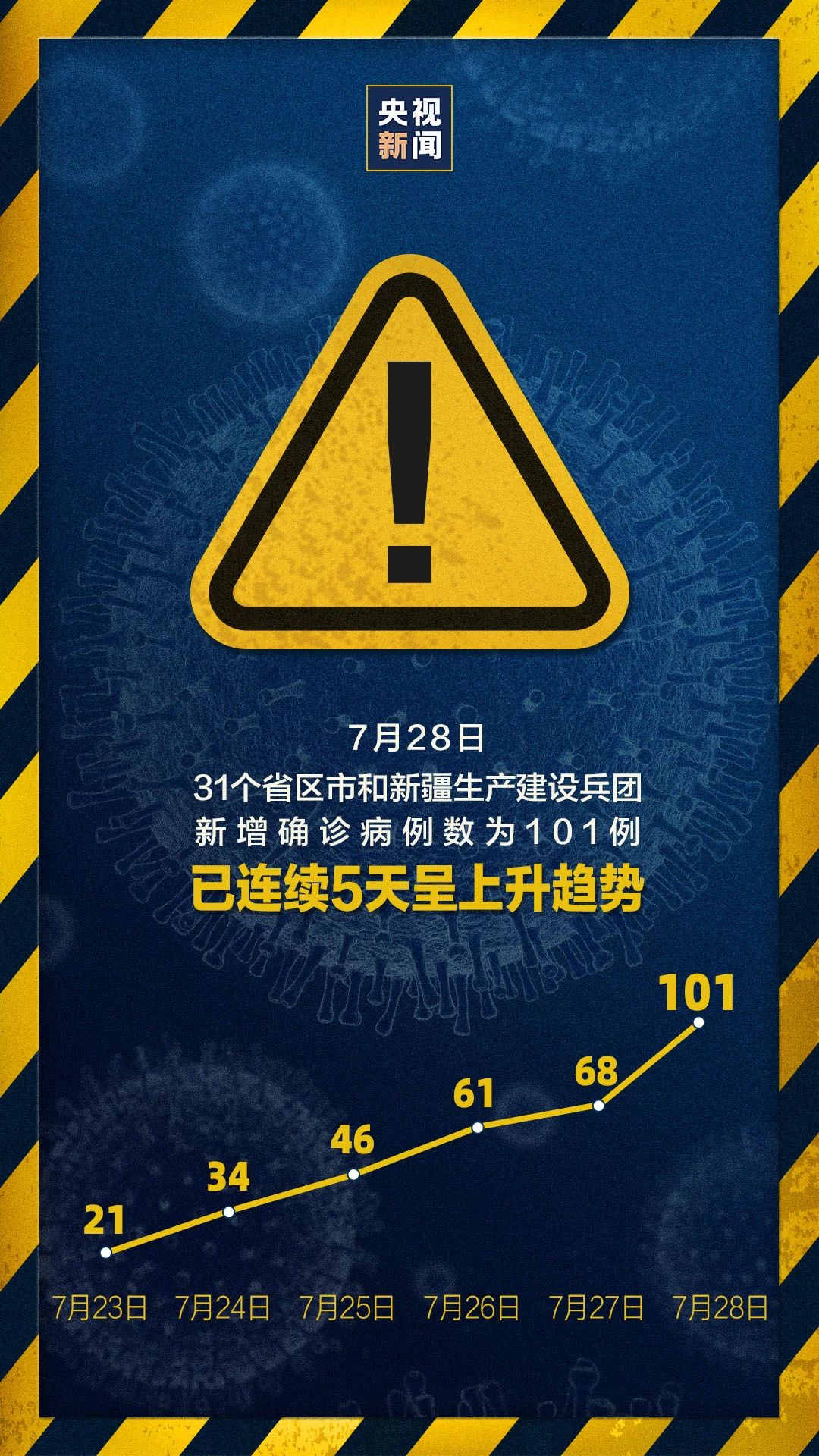 全国疫情高中低风险地区名单︰(全国疫情高中低风险地区名单最新)