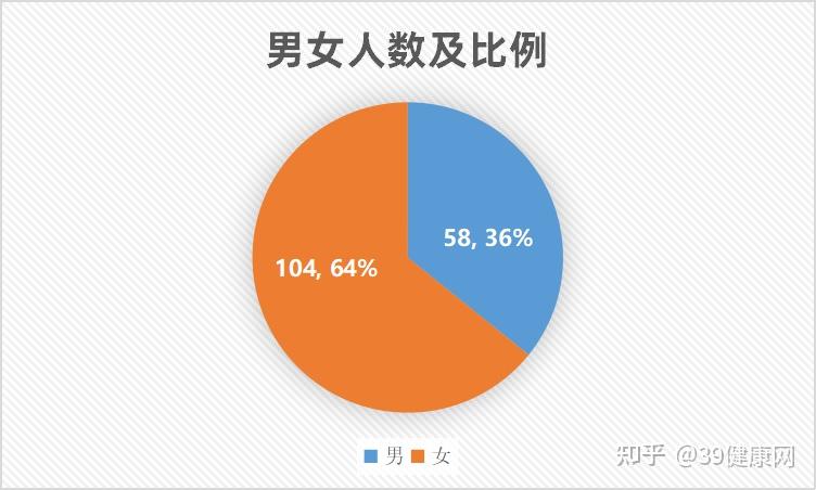 “31省新增3例本土1例” 31省新增本土61例v?-第2张图片