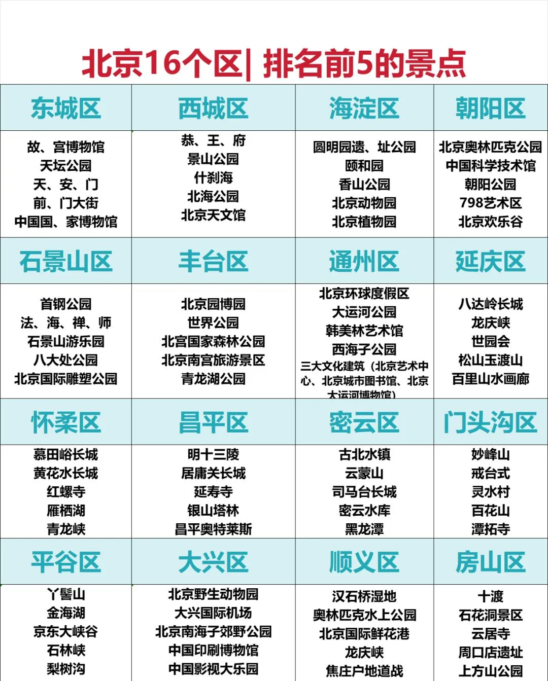 北京新增1个高风险地区〃北京新冠疫情高风险地区有哪些-第2张图片