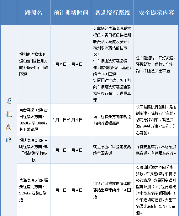 「五一高速公路免费通行时间」〃五一高速公路免费通行政策-第2张图片