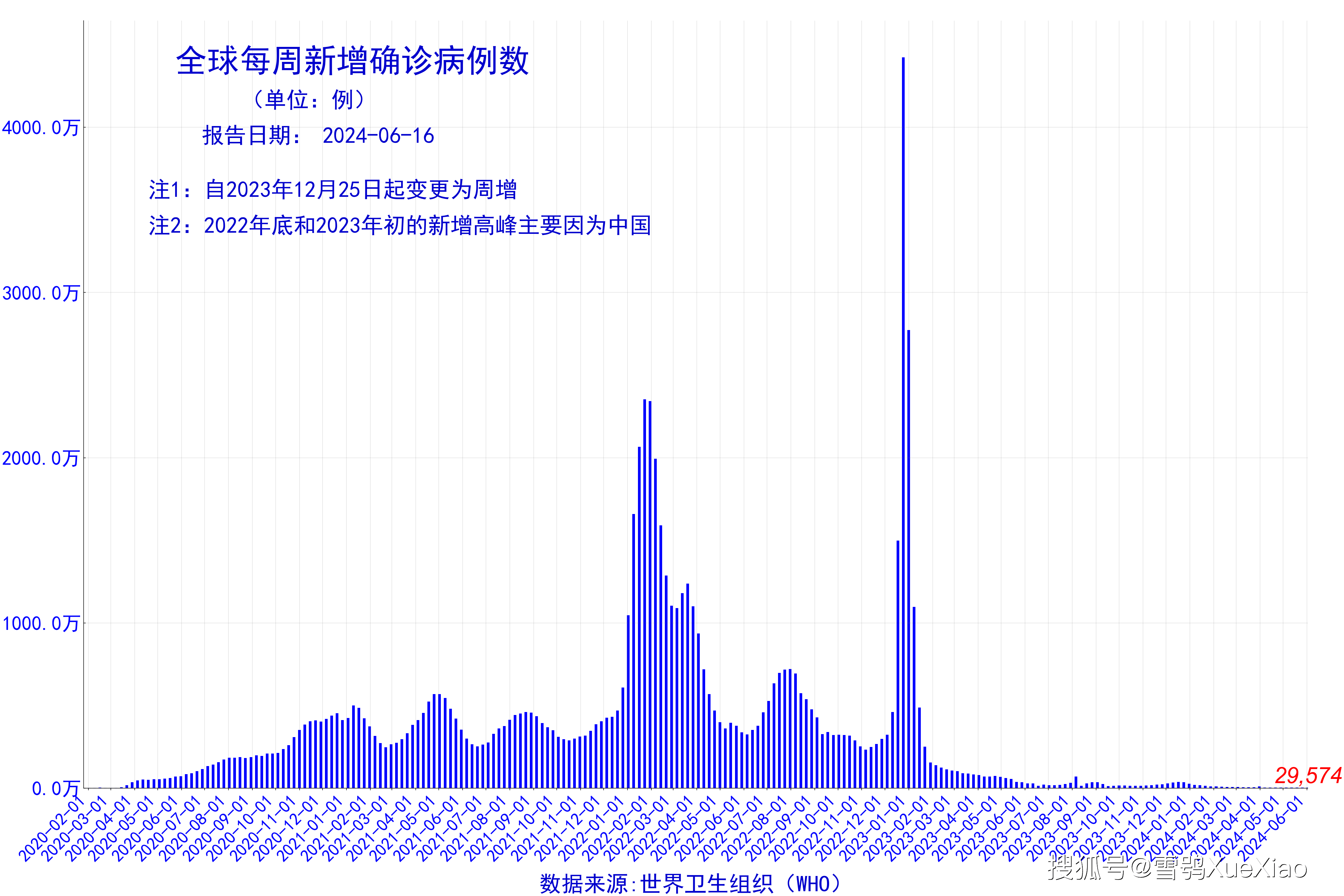 31省份新增本土确诊40例辽宁29例〃31省新增本土1例子辽宁-第1张图片