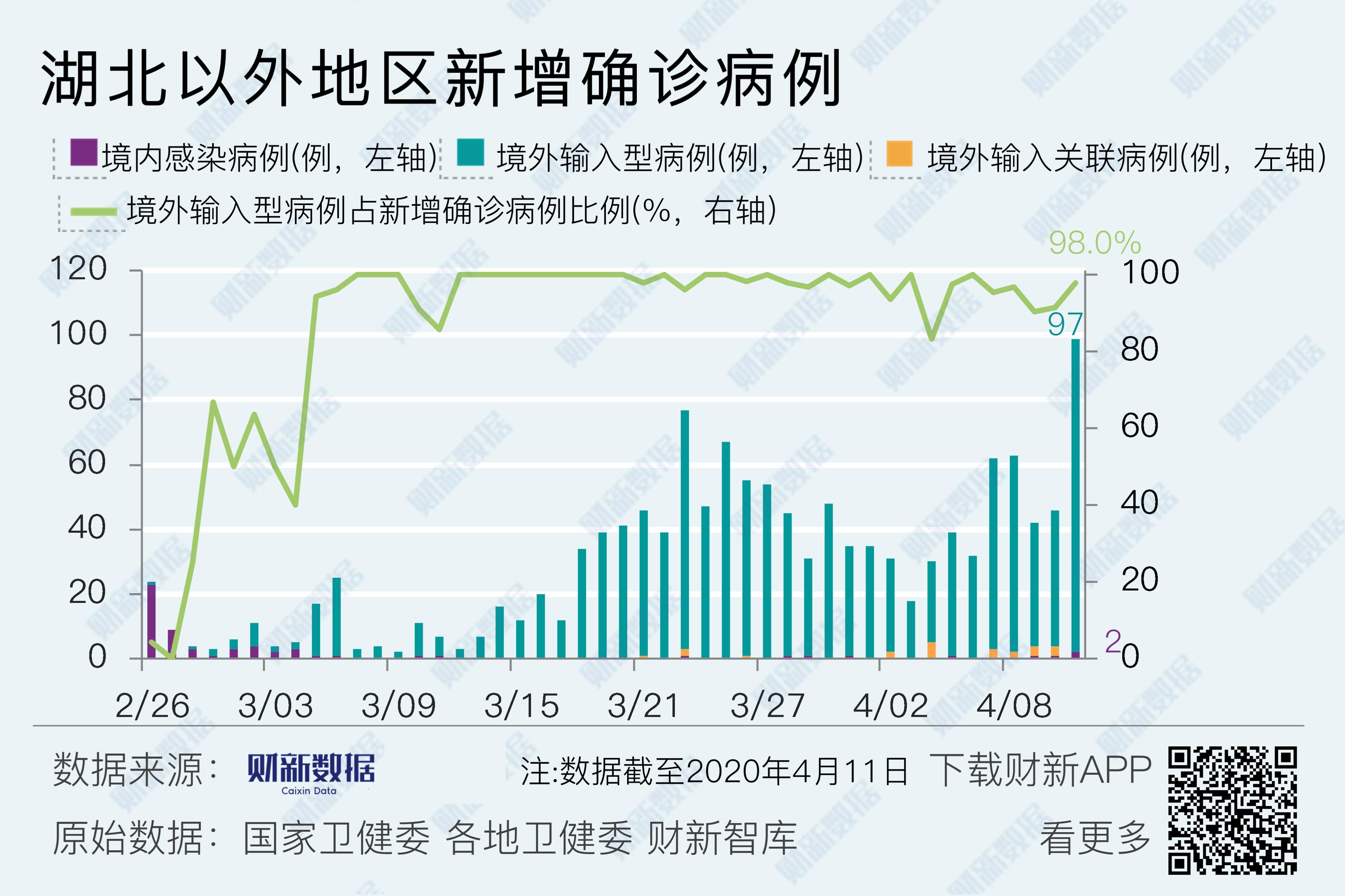 31省新增14例均为境外输入.31省新增10例境外输入-第1张图片