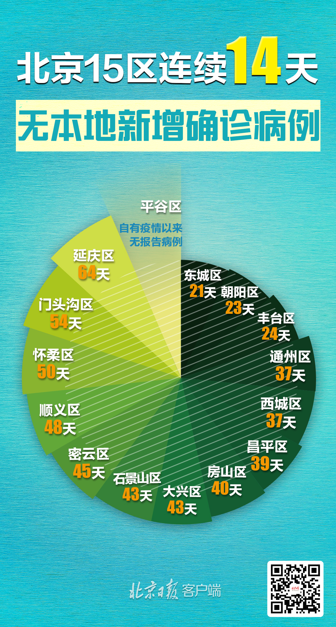 31省新增14例均为境外输入.31省新增10例境外输入-第3张图片