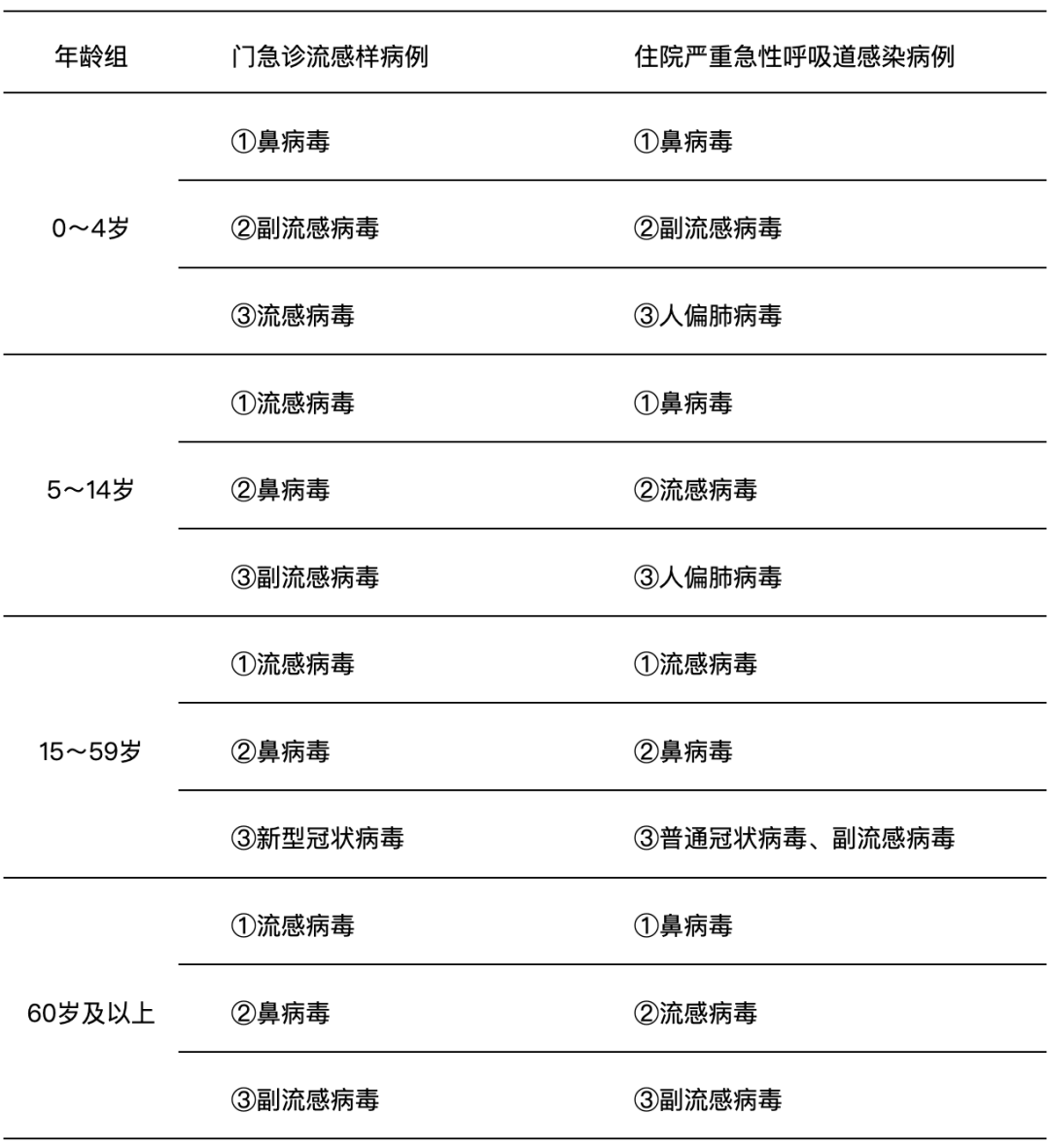 新一轮疫情涉10省份16市,新一轮疫情波及8省份