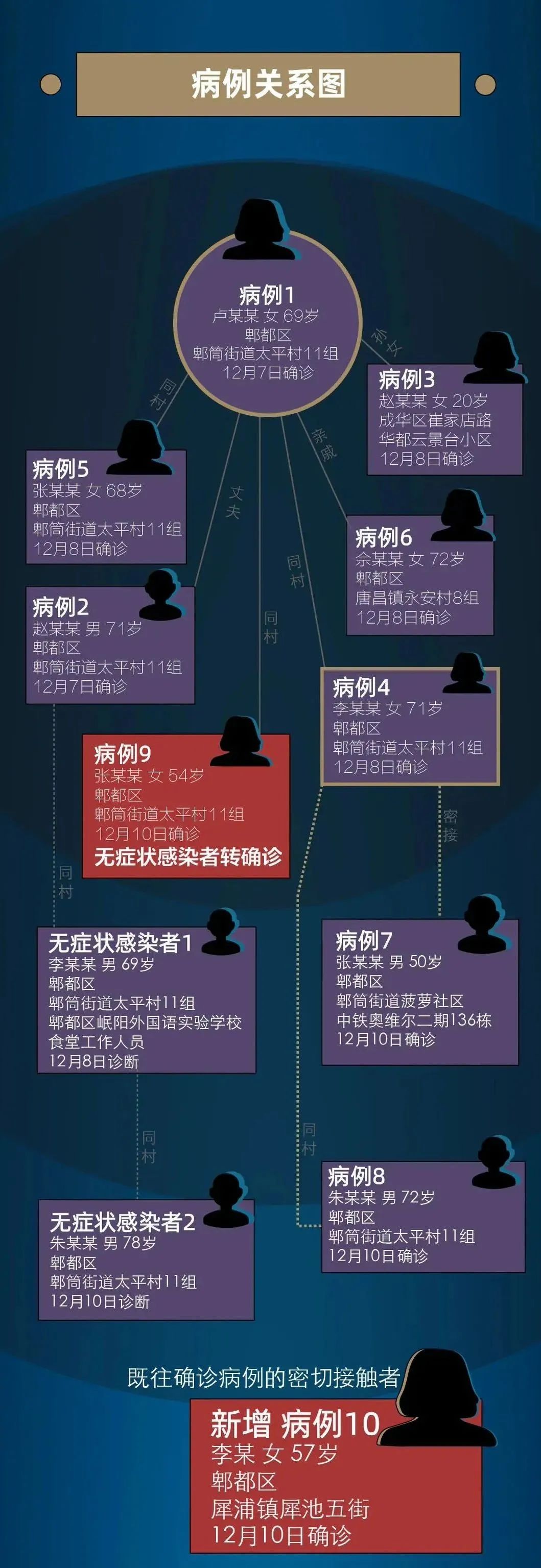 “山东新增本土无症状25例” 山东新增69例无症状?-第1张图片