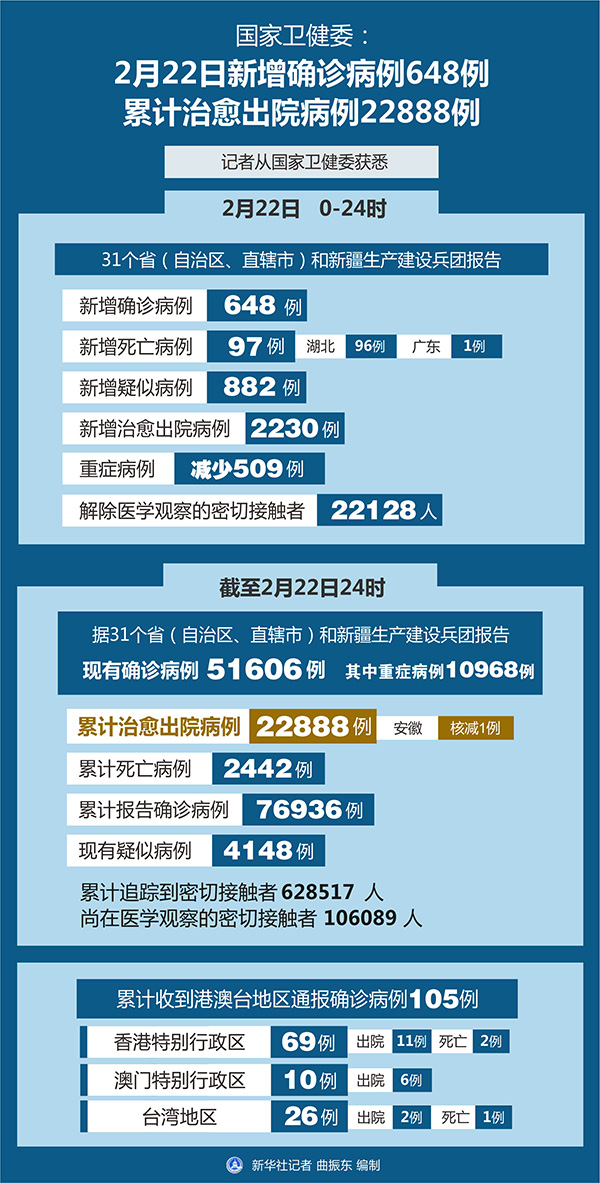 广州新增23例本土确诊病例〃广州新增确诊20例-第1张图片