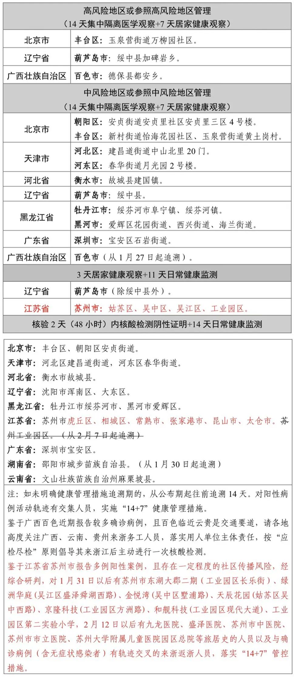 关于北京新增7例本地确诊病例的信息-第1张图片