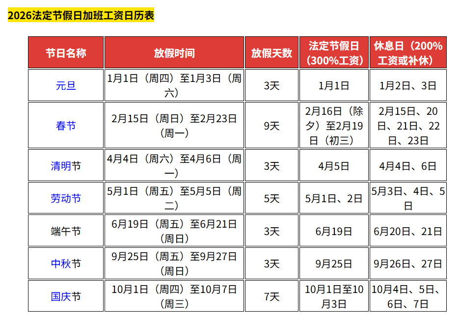 2024高速免费时间,202 1年高速公路免费时间最新-第2张图片