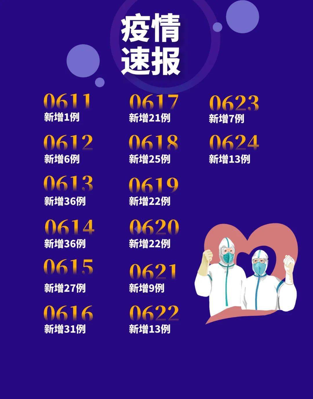 【西安疫情最新结果/西安疫情速报最新】-第3张图片