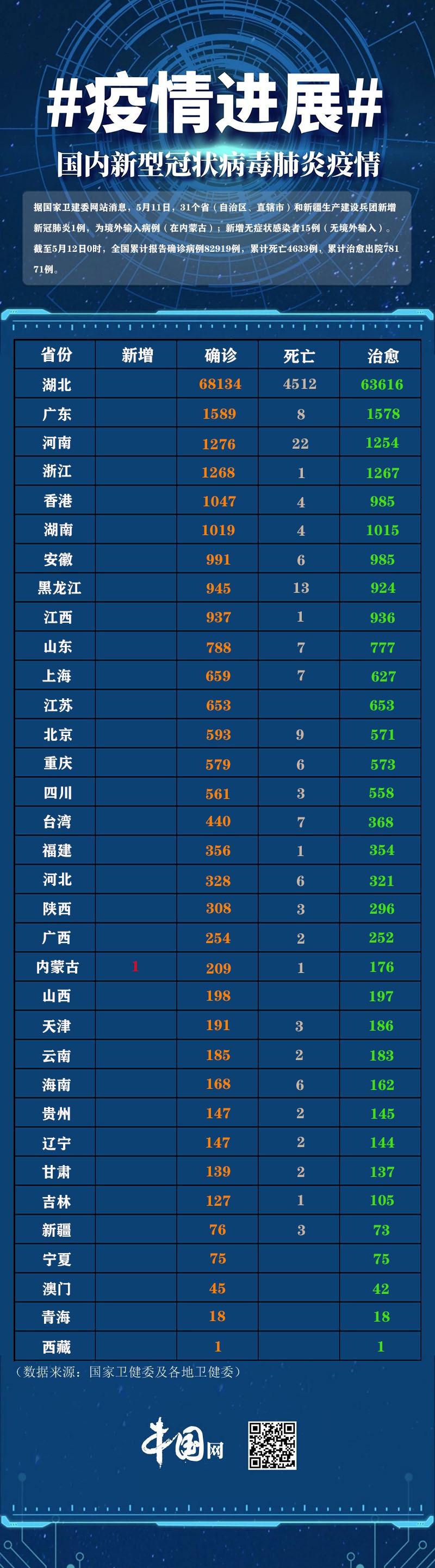 31省份新增确诊23例均为境外输入.31省份新增确诊7例 均为境外输入