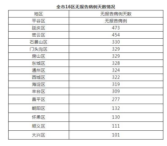 北京确诊新冠肺炎小区-北京确诊病例所在小区-第2张图片