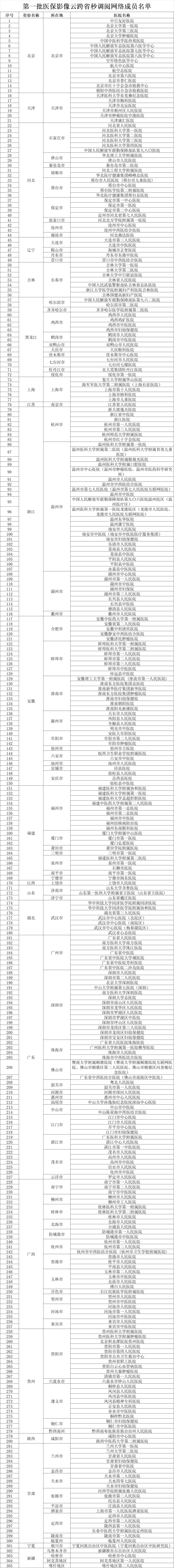 全国疫情中高风险地区名单最新,全国疫情中高风险等级地区名单-第1张图片