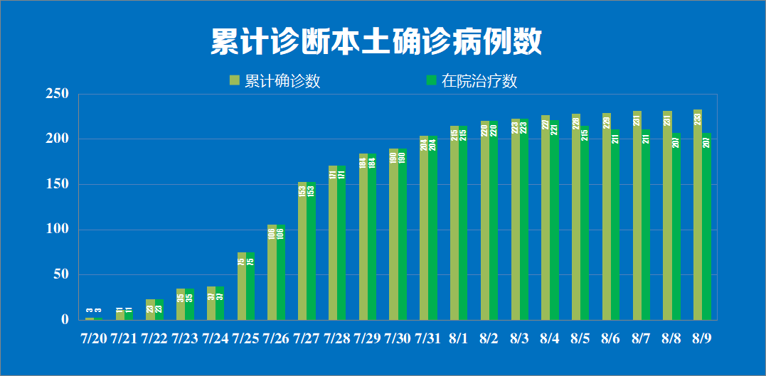 “31省区市新增确诊7例” 31省区市新增确诊病例13例？-第2张图片