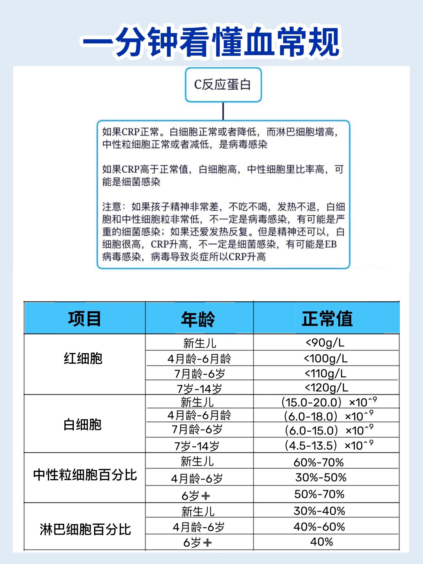 查询感染记录输入查询地址-查询感染性疾病的诊断和治疗证据-第2张图片