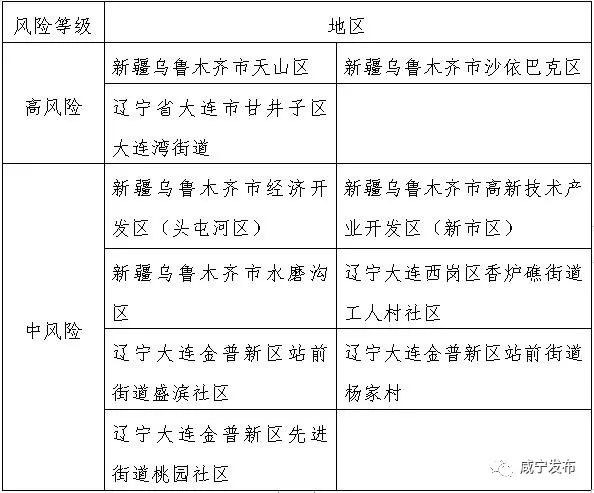 青岛新增49例确诊,青岛新增5例确诊病例-第1张图片
