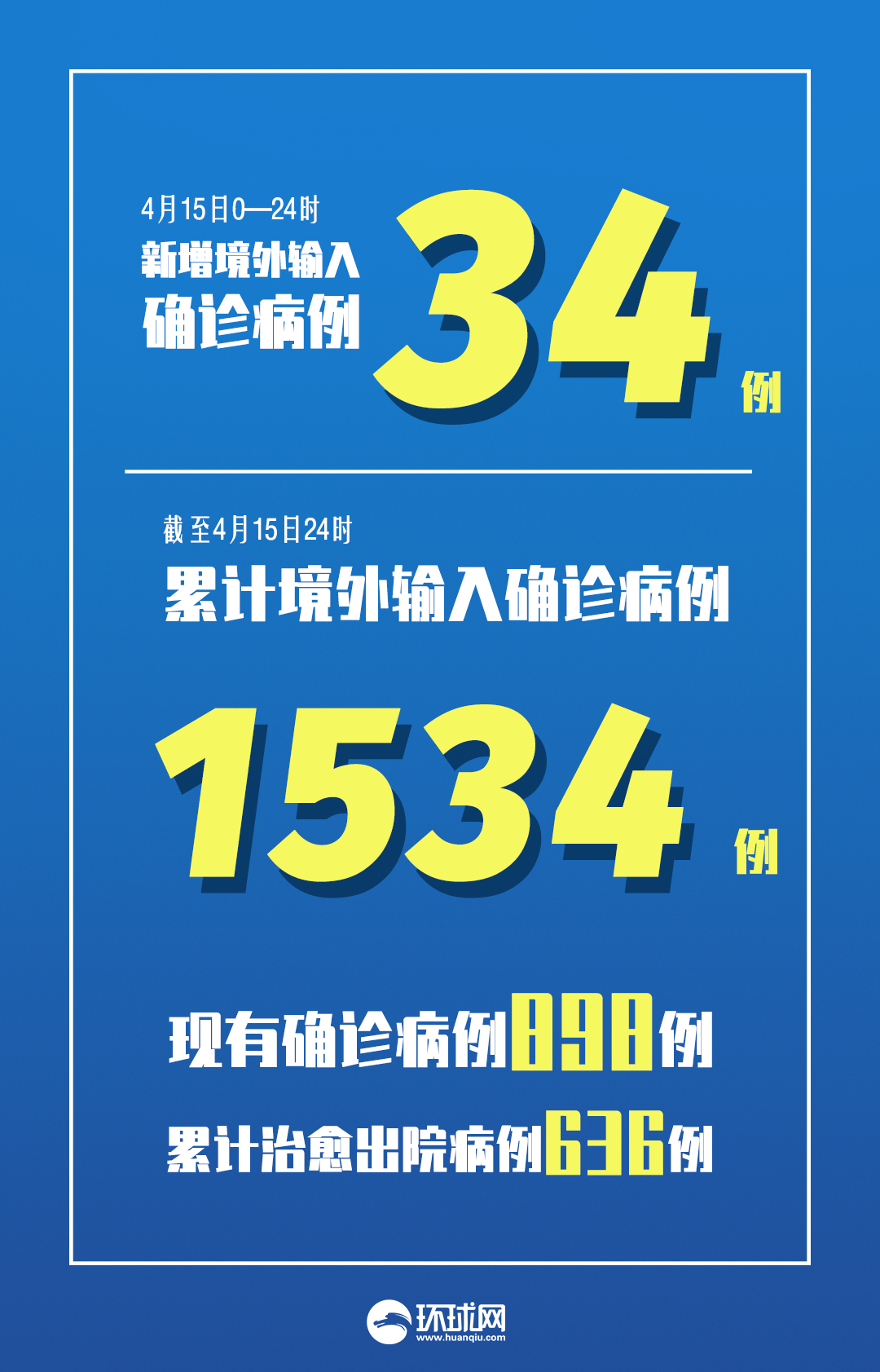 「31省新增确诊21例」〃31省新增确诊22例含本土2例-第1张图片