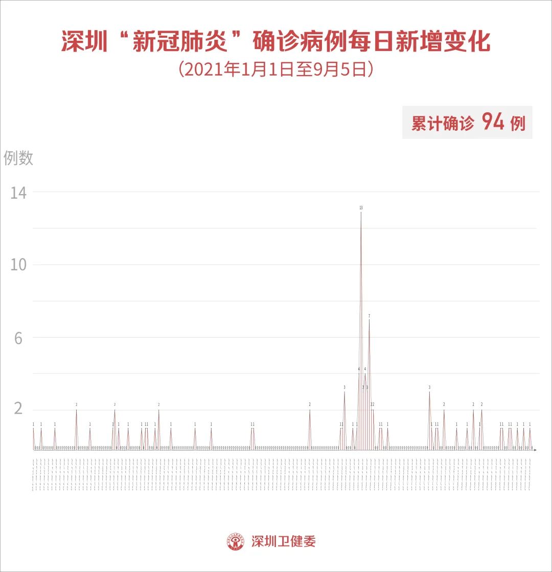 “31省区市增本土94例” 31省区市增54例确?-第1张图片