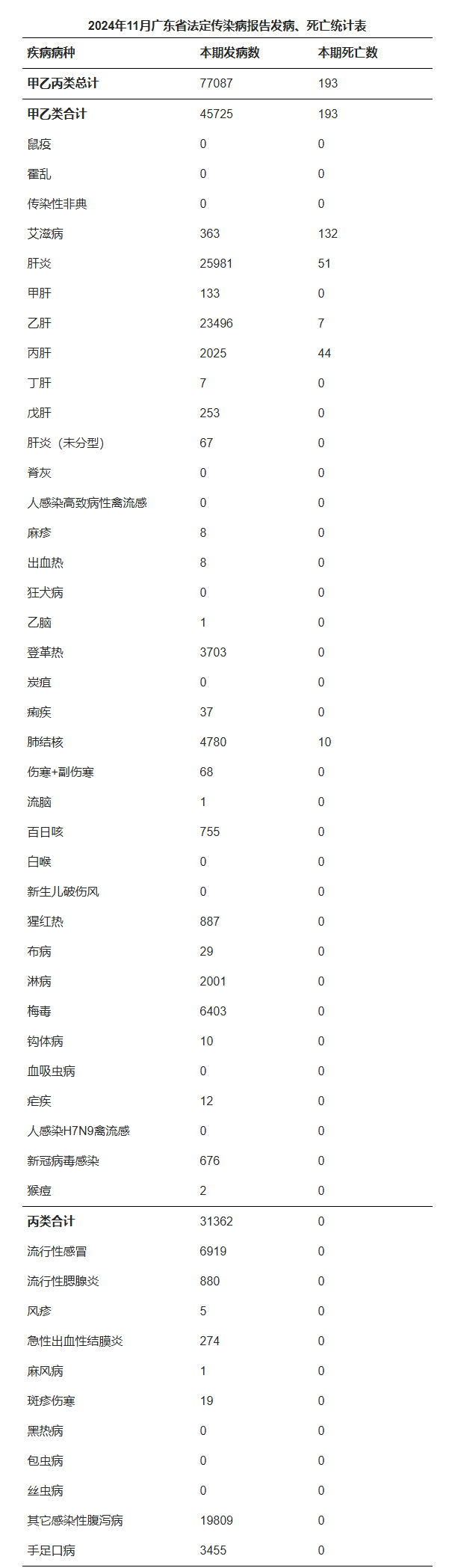 「31省新增确诊11例均为境外输入」〃31省份新增确诊11例均为境外输入病例