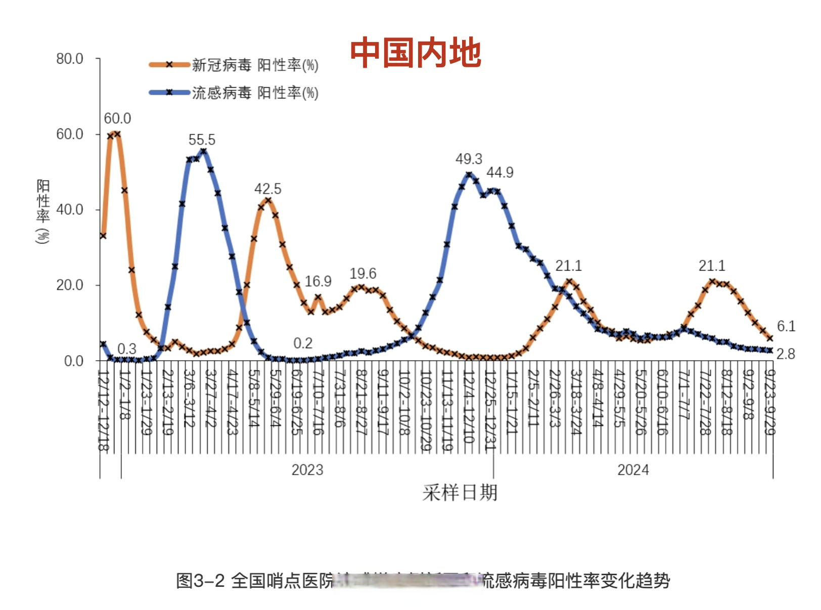 北京疫情有没有新增︰(北京疫情有没有新增病例)