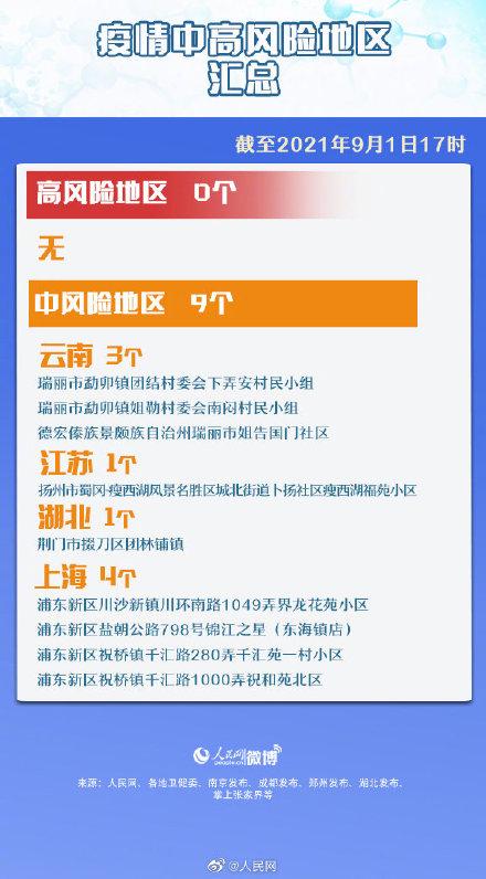 31省新增确诊28例.31省份新增确诊28例-第1张图片