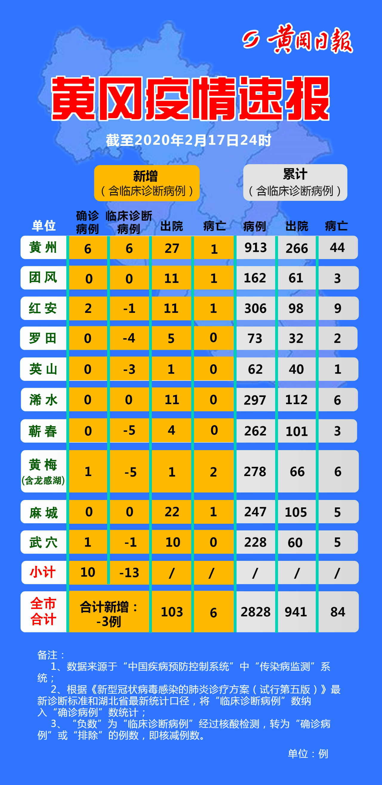 新疆疫情最新通知︰(新疆疫情最新消息新增病例)-第1张图片