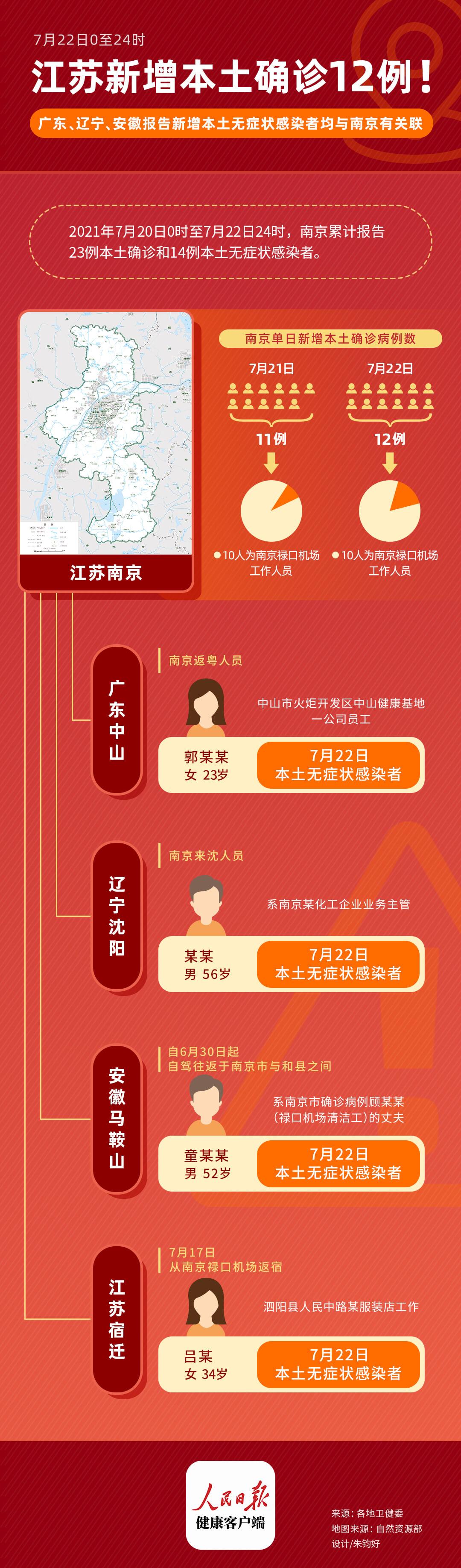疫情南京︰(疫情南京最新消息今天)-第2张图片