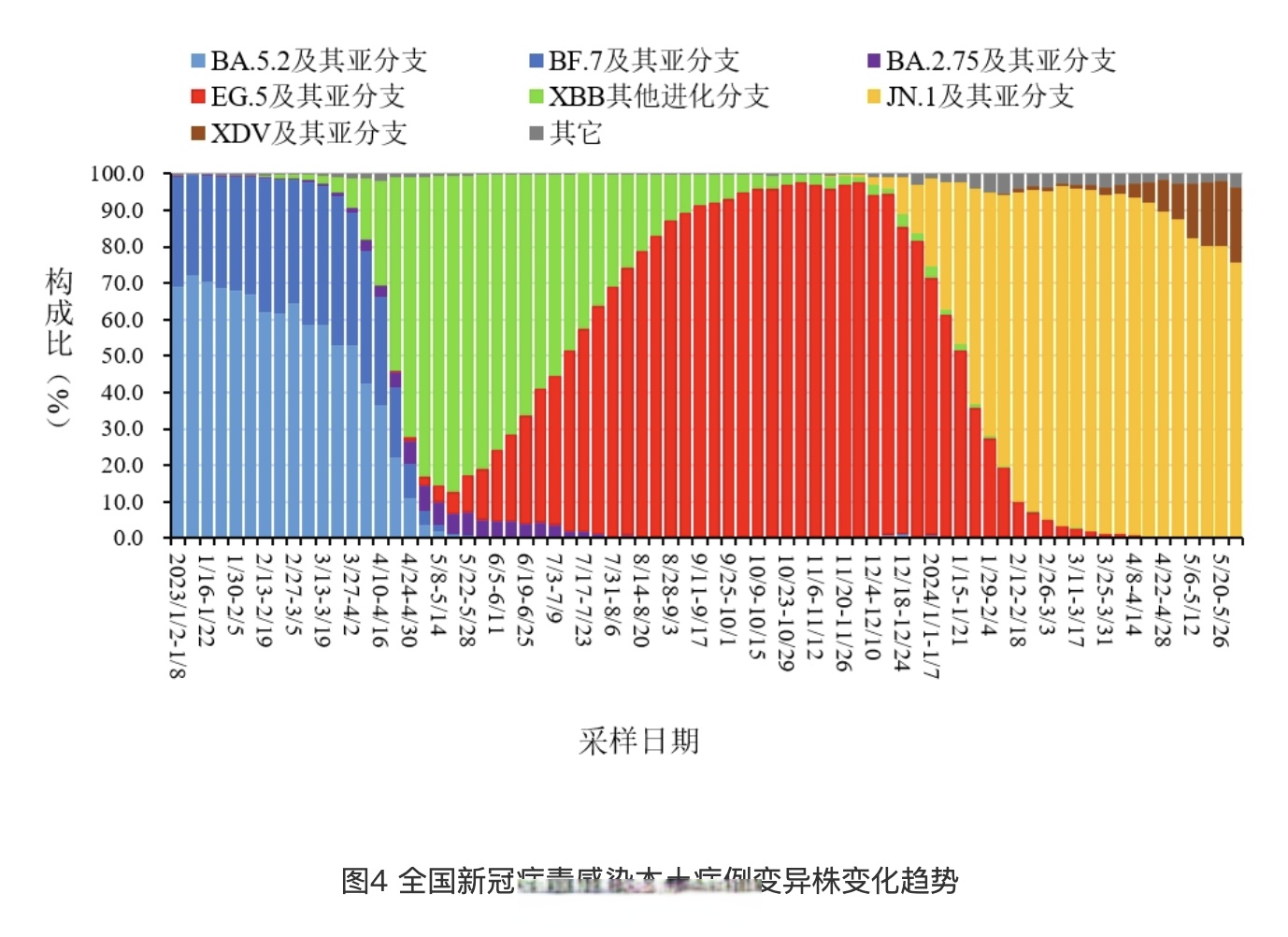 全国的最新疫情消息︰(全国的最新疫情消息数据)