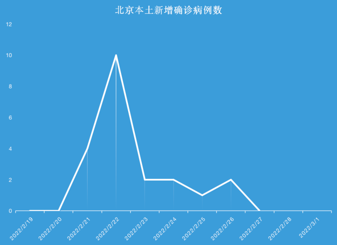【北京昨增本土确诊1例/北京昨日新增本土确诊40例】-第1张图片