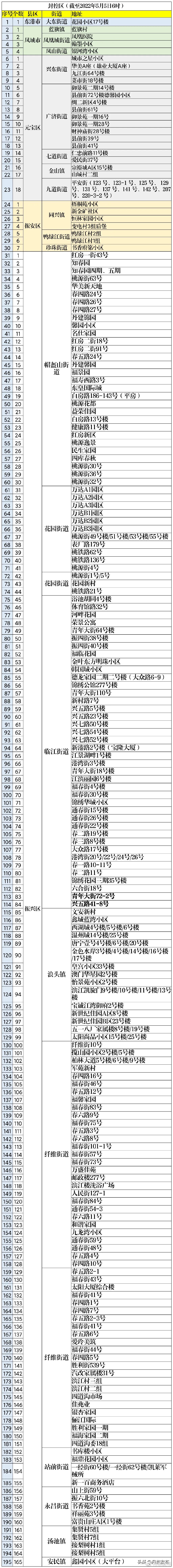 安徽新增本土无症状47例-安徽新增无症状感染者病例-第1张图片
