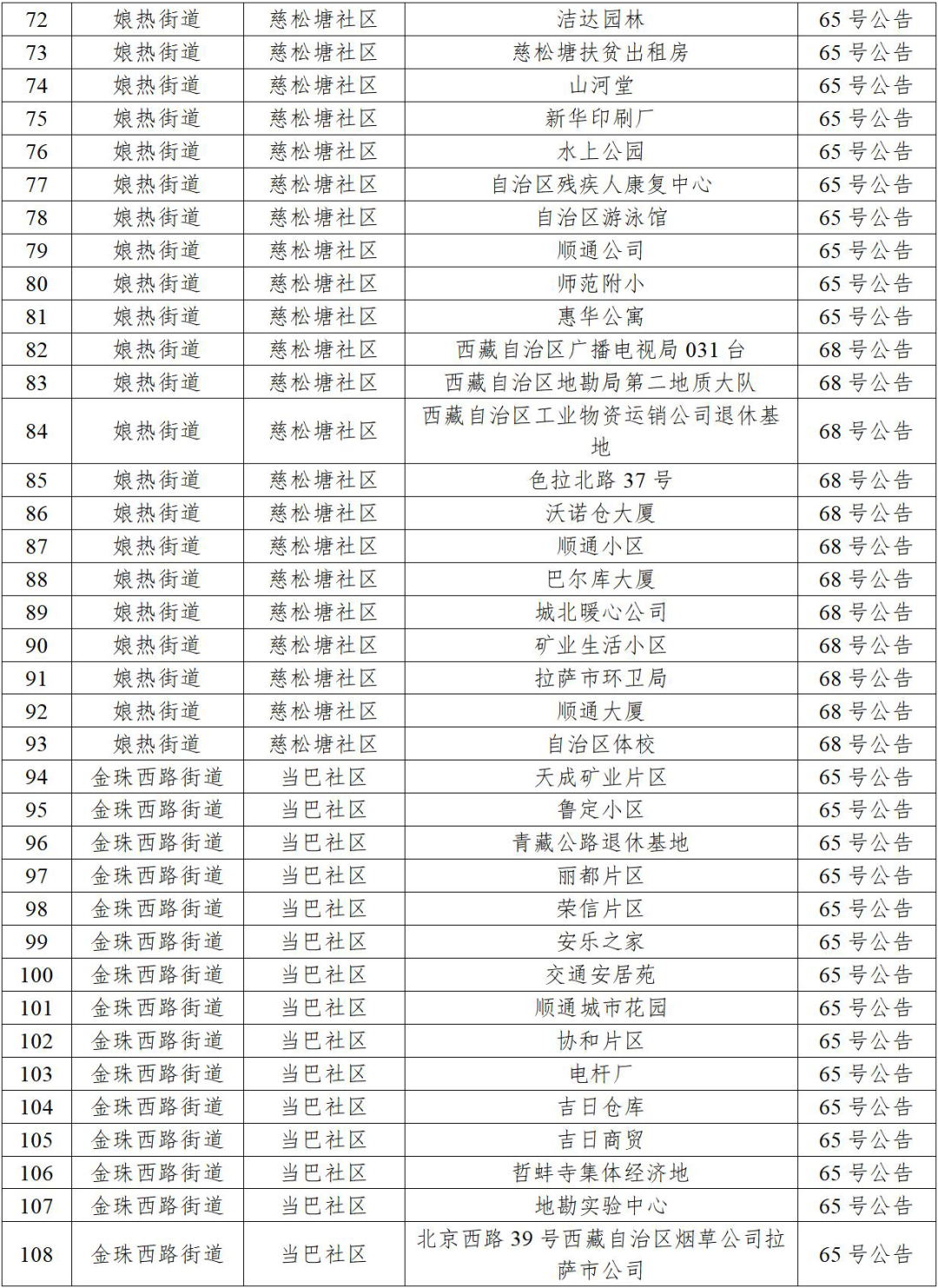 31省区市新增本土确诊60例-31省区市新增本土确诊病例30例-第2张图片