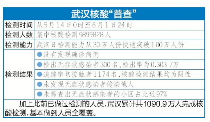 “河南一感染者曾排队两小时做核酸” 河南核酸检测一共做几次?-第2张图片