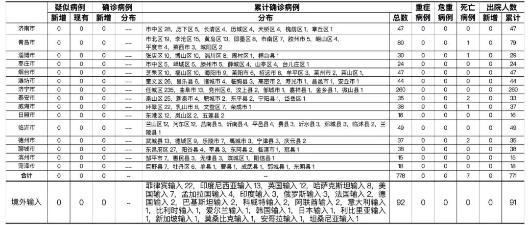 “浙江昨日新增确诊病例45例” 浙江昨日新增确诊病例45例详情？-第1张图片