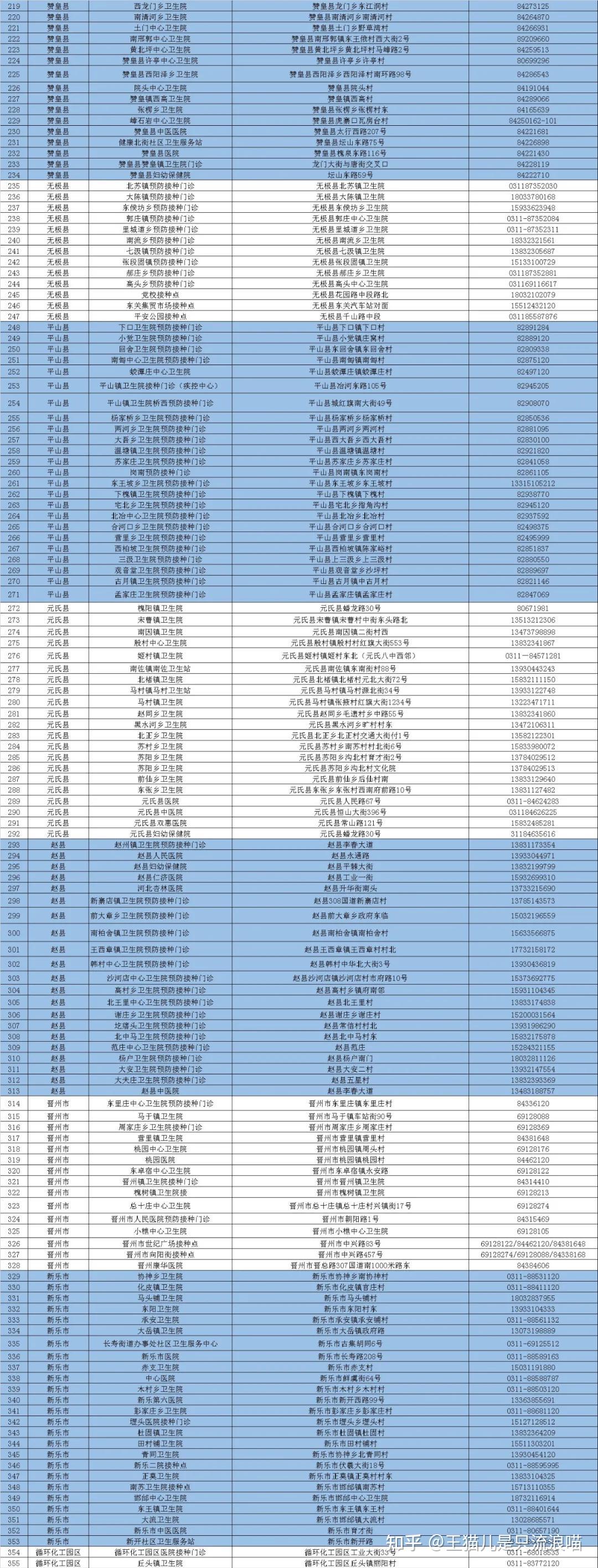 石家庄疫情最新消息今天新增了15例,石家庄疫情最新消息昨天