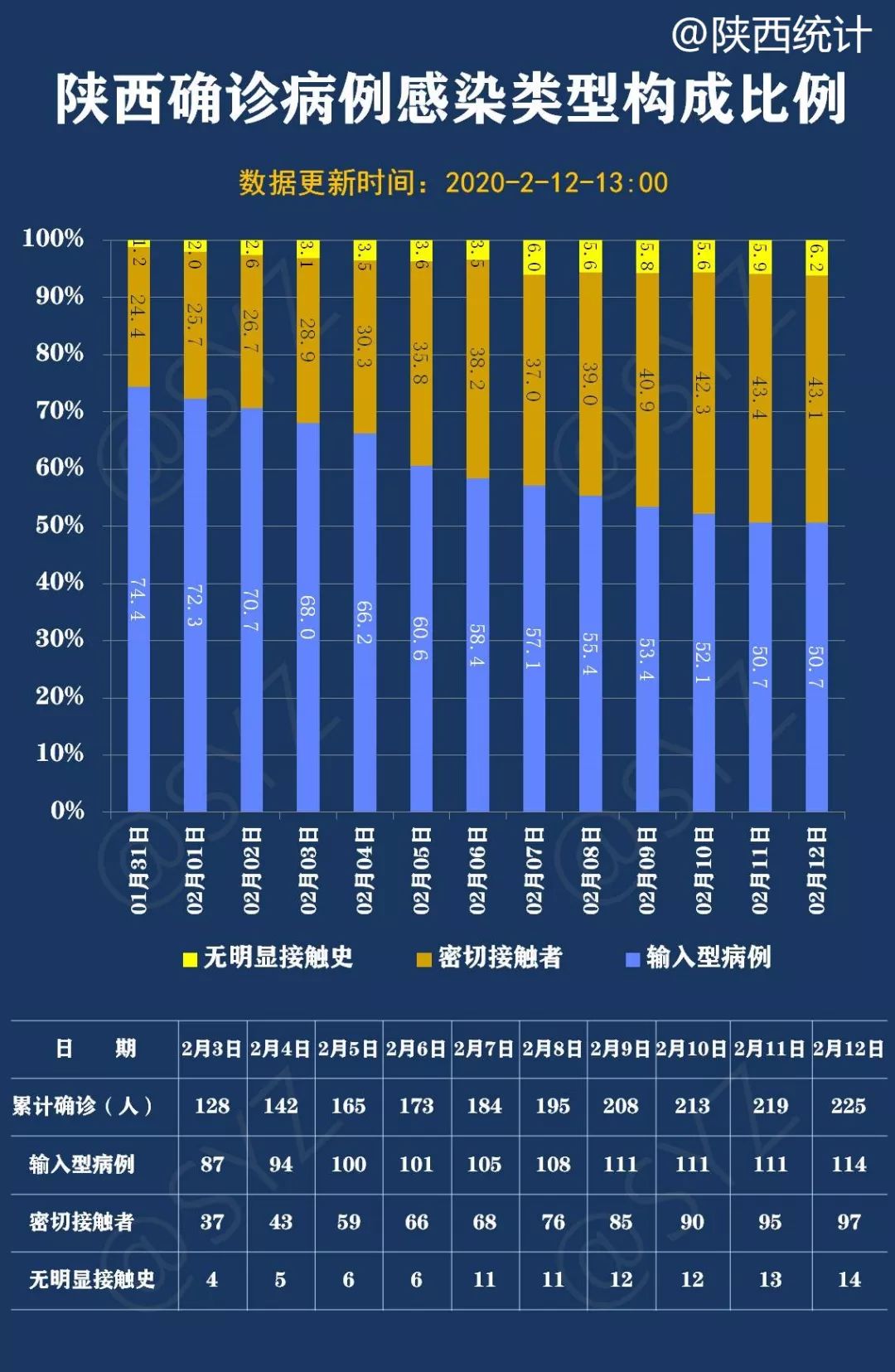 陕西最近的疫情情况-陕西最近疫情报告-第2张图片