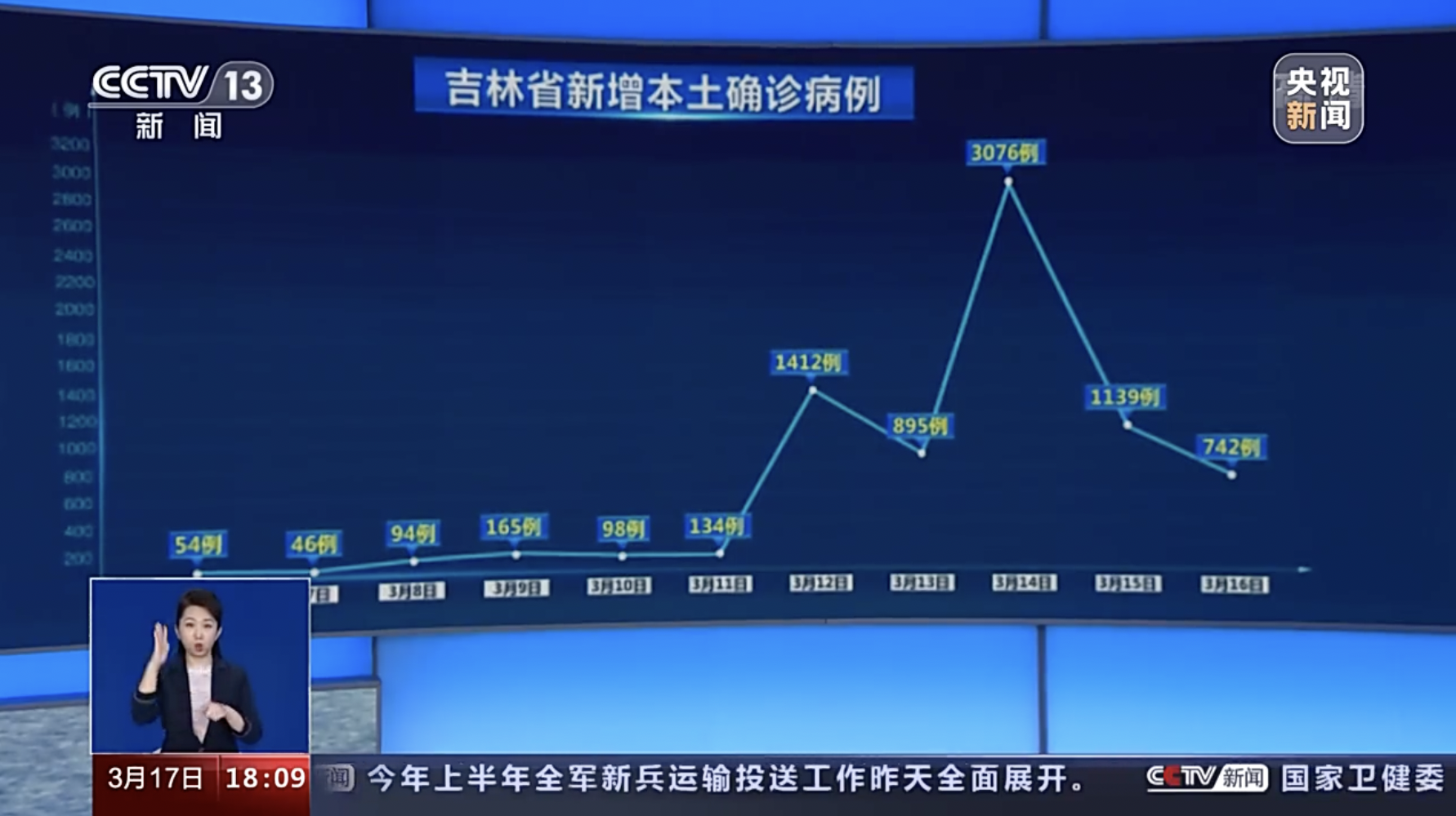 吉林省最新疫情通报,吉林省最新疫情详情-第1张图片
