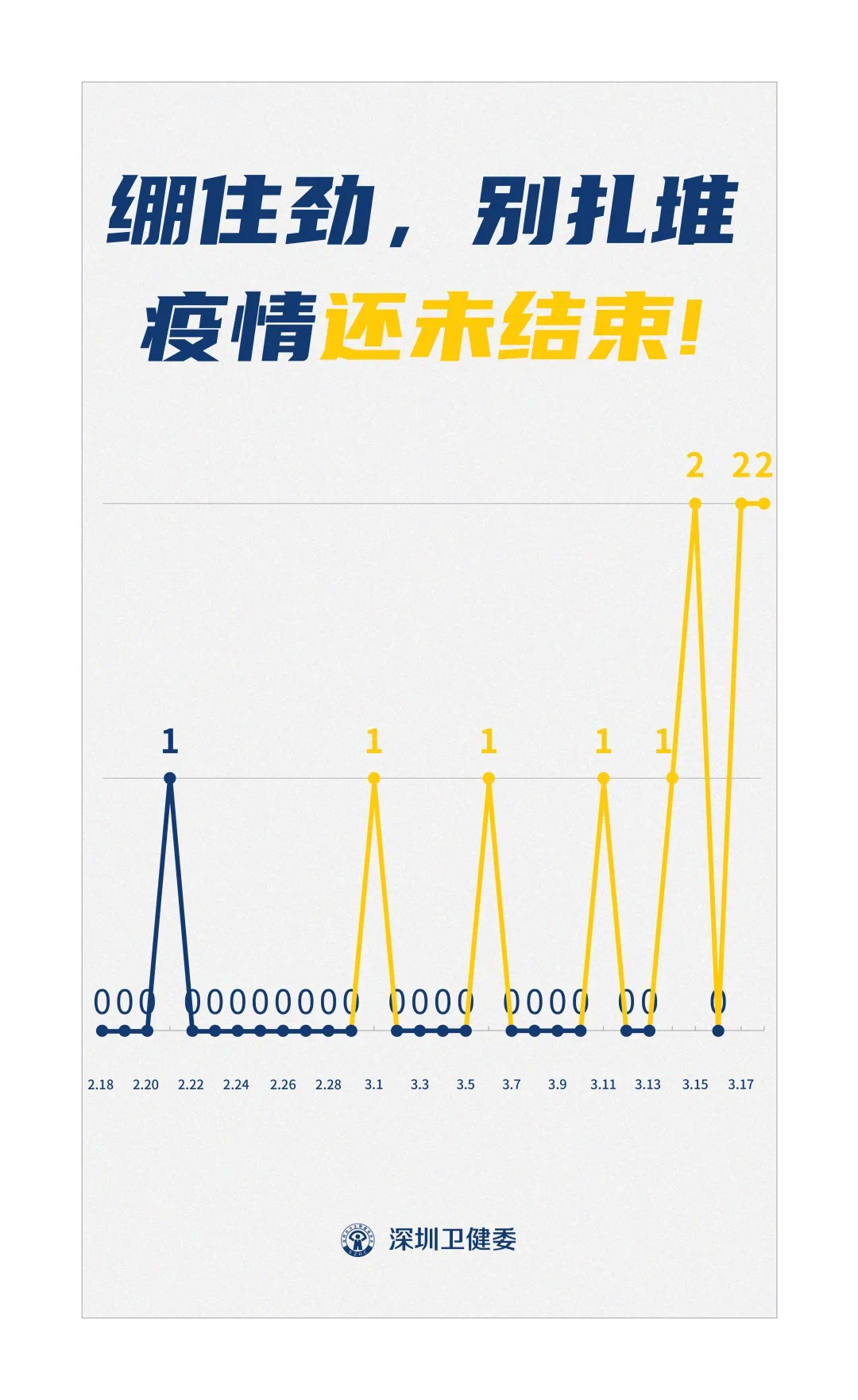 31省区市新增4例境外输入〃31省区市新增境外输入11例-第2张图片