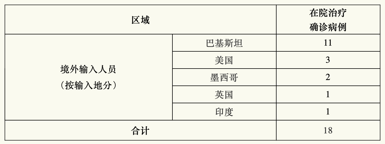 “上海昨日新增本土确诊29例” 昨天0至24时,上海共新增确诊病例15例？-第1张图片