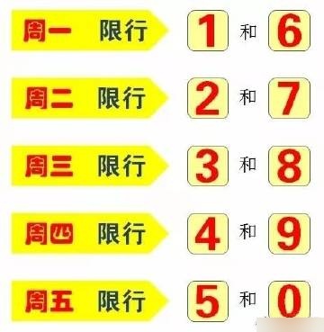 限号2022年2月最新限号时间.限号2021最新限号时间6月份-第3张图片