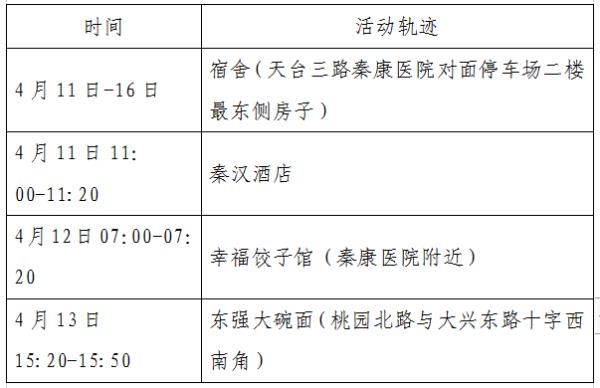 “陕西的最新疫情” 陕西最新疫情病例？